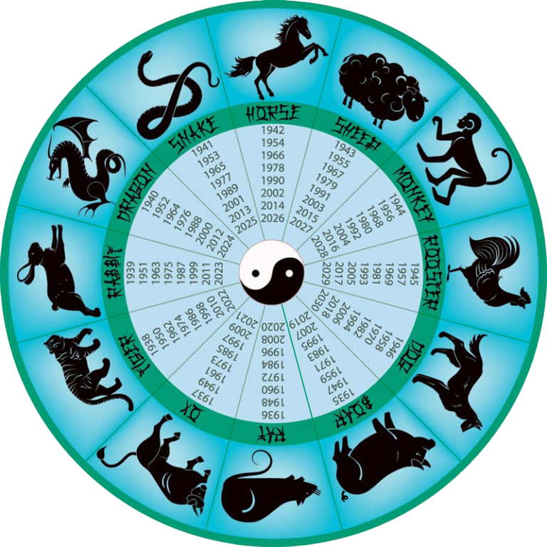 saju zodiac